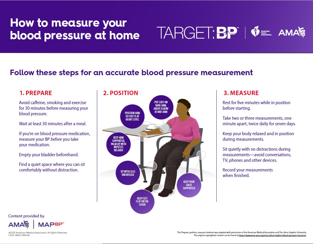 AMH Target BP graphic